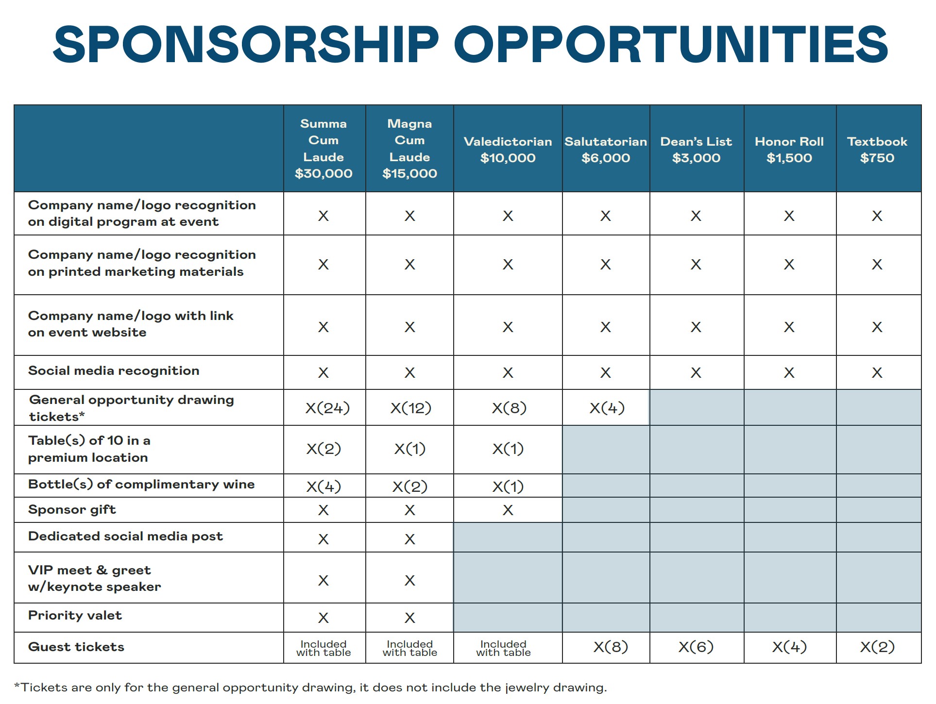 scholarship luncheon sponsor grid